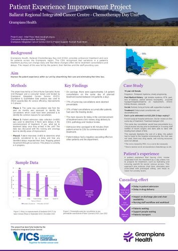 Patient Experience Improvement Project