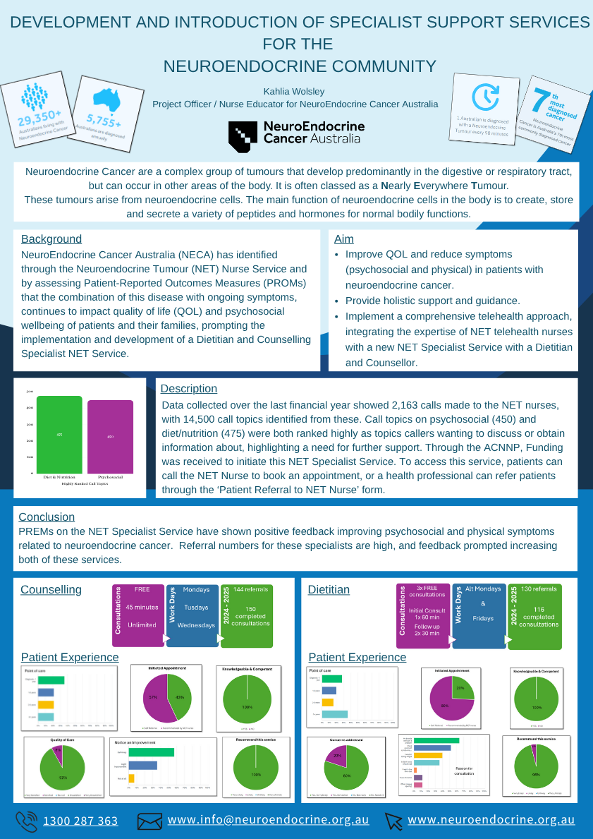 Poster P50 Submission ID 394.png
