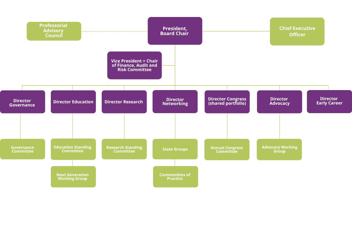 Org Chart web1.jpg