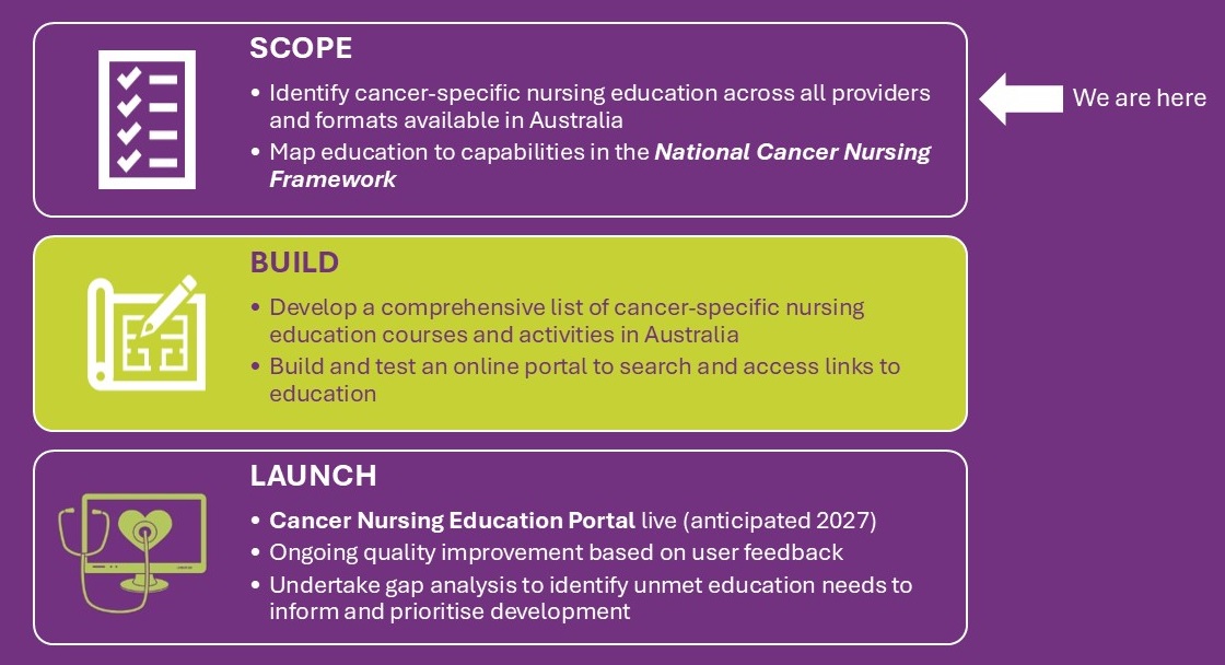 Education Portal_Progress_Figure.jpg