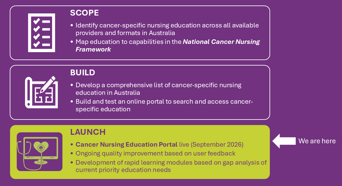 Education Portal _Progress_Sept2026.png